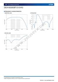 DEA165363BT-2124A3 Datasheet Page 4