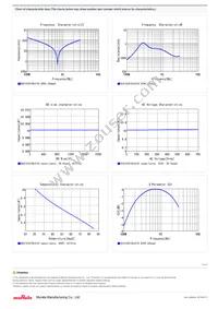 DEA1X3D100JC1B Datasheet Page 2