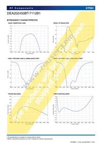 DEA202450BT-7112B1 Datasheet Page 4