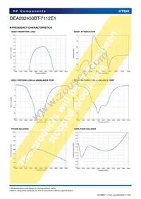 DEA202450BT-7112E1 Datasheet Page 4