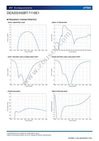 DEA202450BT-7116E1 Datasheet Page 4