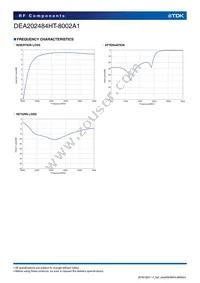 DEA202484HT-8002A1 Datasheet Page 4