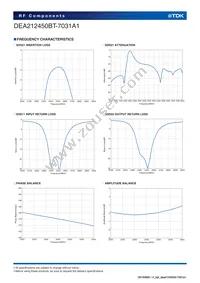 DEA212450BT-7031A1 Datasheet Page 4