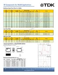 DEA212495BT-7055A2 Datasheet Page 4