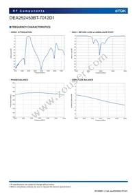 DEA252450BT-7012D1 Datasheet Page 4