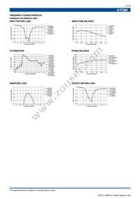 DEA252450BT-7035B2 Datasheet Page 2