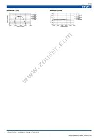 DEA252450BT-7035B2 Datasheet Page 5