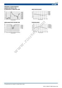 DEA252450BT-7035B2 Datasheet Page 11