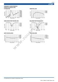 DEA252450BT-7035B2 Datasheet Page 15