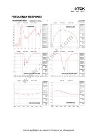 DEA252450BT-7046A1 Datasheet Page 3