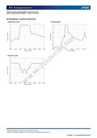 DEA252593BT-2074A3 Datasheet Page 4