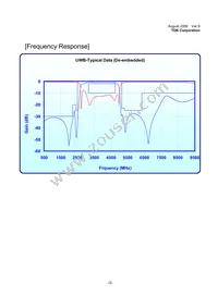 DEA453960BT-3002B1 Datasheet Page 3