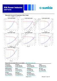 DEP1016NP-330PB Datasheet Page 2