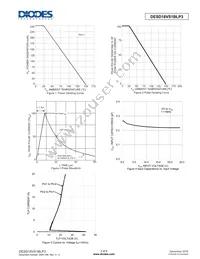 DESD18VS1BLP3-7 Datasheet Page 3