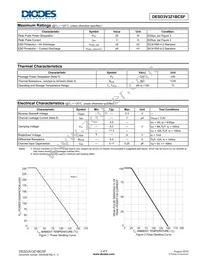 DESD3V3Z1BCSF-7 Datasheet Page 2