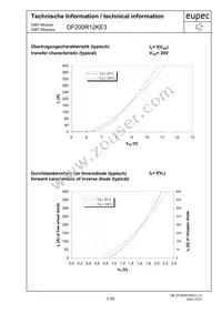 DF200R12KE3HOSA1 Datasheet Page 5