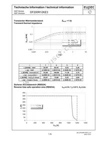 DF200R12KE3HOSA1 Datasheet Page 7