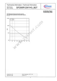 DF200R12W1H3B27BOMA1 Datasheet Page 9