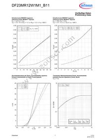 DF23MR12W1M1B11BOMA1 Datasheet Page 7