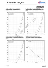 DF23MR12W1M1B11BOMA1 Datasheet Page 8