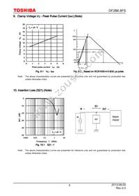 DF2B6.8FS(TPL4 Datasheet Page 5