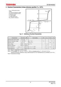 DF2B7M3SC Datasheet Page 2