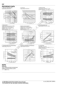 DF2E-L2-DC9V Datasheet Page 3