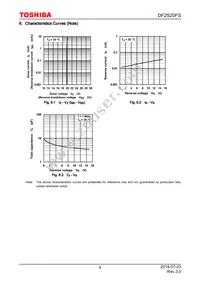 DF2S20FS Datasheet Page 4