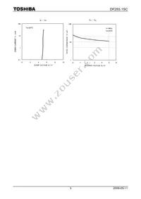 DF2S5.1SC(TPL3) Datasheet Page 3