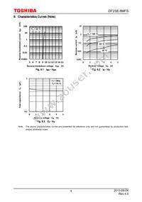 DF2S6.8MFS Datasheet Page 4