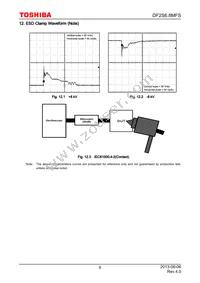 DF2S6.8MFS Datasheet Page 6