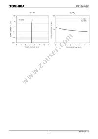 DF2S6.8SC(TPL3) Datasheet Page 3