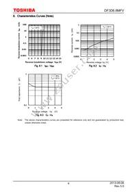 DF3D6.8MFVL3F(A Datasheet Page 4