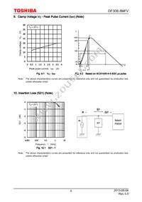 DF3D6.8MFVL3F(A Datasheet Page 5