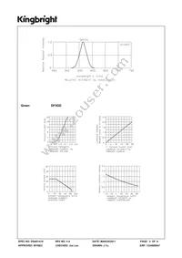 DF3GD Datasheet Page 3