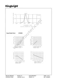 DF3SGD Datasheet Page 3