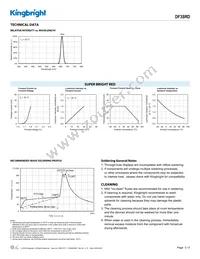 DF3SRD Datasheet Page 3