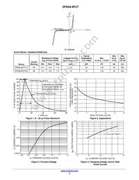 DF6A6.8FUT2G Datasheet Page 2