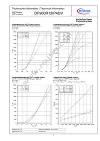 DF900R12IP4DVBOSA1 Datasheet Page 5