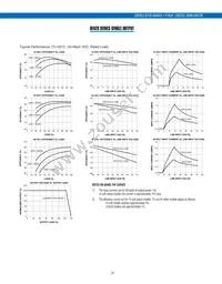 DFA20E48S15 Datasheet Page 4