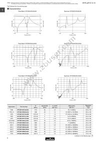 DFCH52G43HFHAA-TM1 Datasheet Page 4