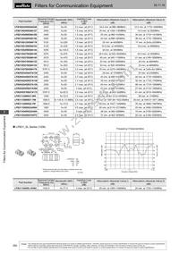 DFCH52G43HFHAA-TM1 Datasheet Page 11