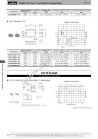 DFCH52G43HFHAA-TM1 Datasheet Page 15