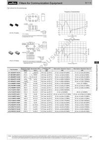 DFCH52G43HFHAA-TM1 Datasheet Page 16