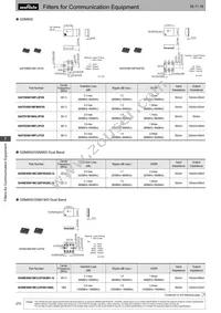 DFCH52G43HFHAA-TM1 Datasheet Page 19