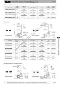 DFCH52G43HFHAA-TM1 Datasheet Page 20