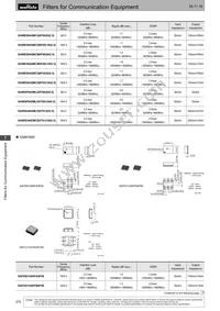 DFCH52G43HFHAA-TM1 Datasheet Page 21