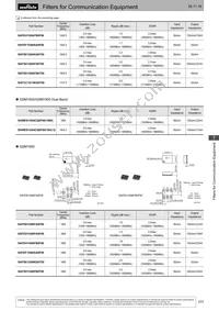 DFCH52G43HFHAA-TM1 Datasheet Page 22