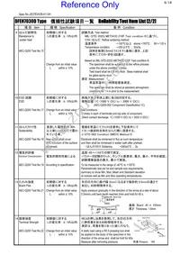 DFEH7030D-100M=P3 Datasheet Page 6