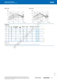 DFKF-28-0004 Datasheet Page 3